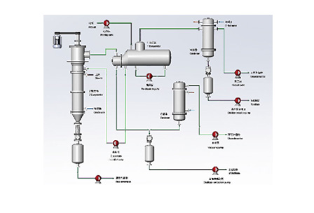 Thin Film Evaporator-Vertical